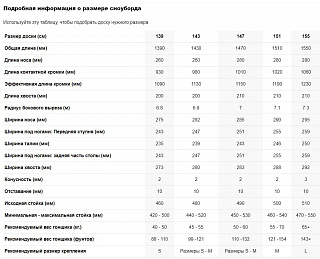 Сноуборд Nidecker Venus 2025 - фото